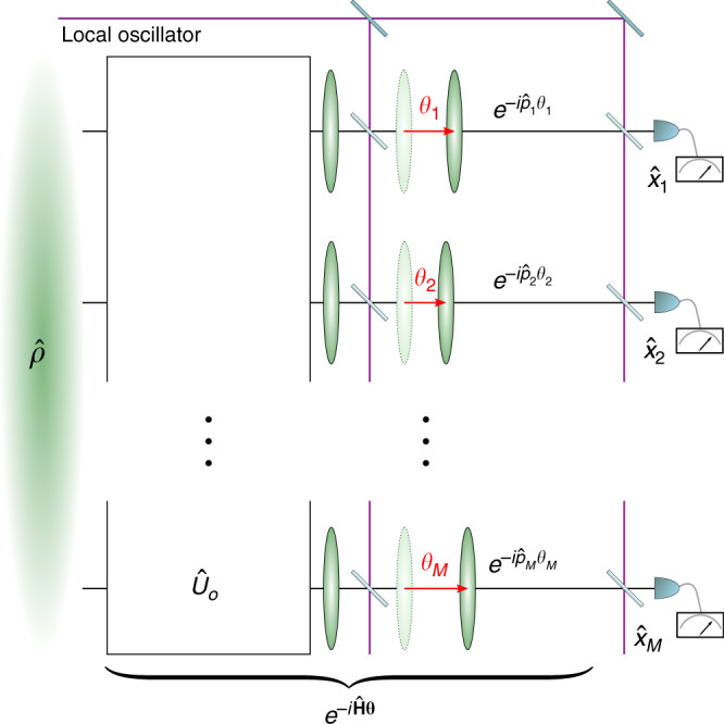 Fig. 3