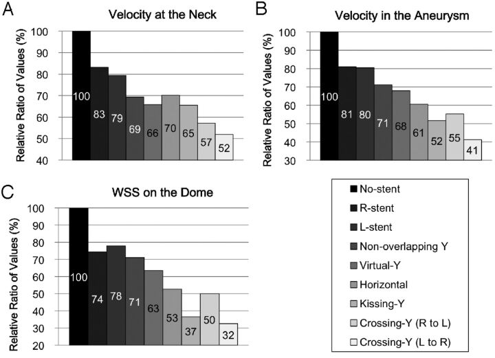 Fig 6.