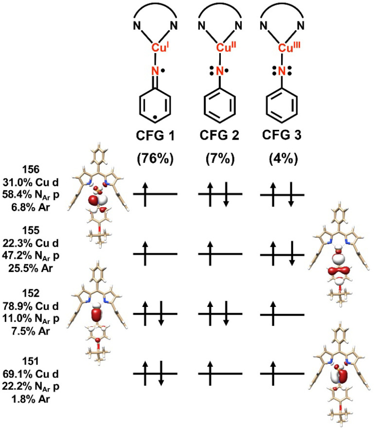 Fig. 8