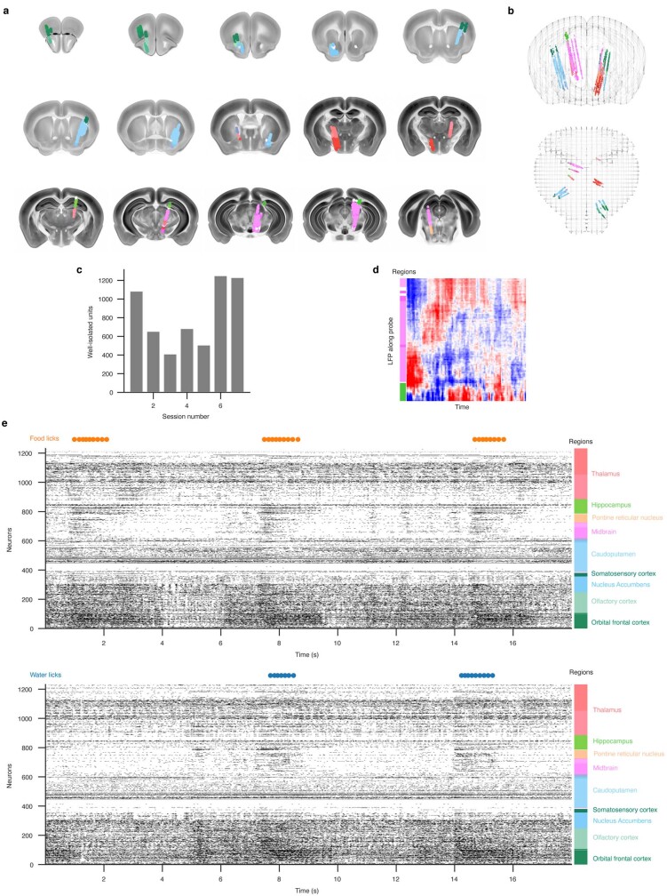 Extended Data Fig. 2