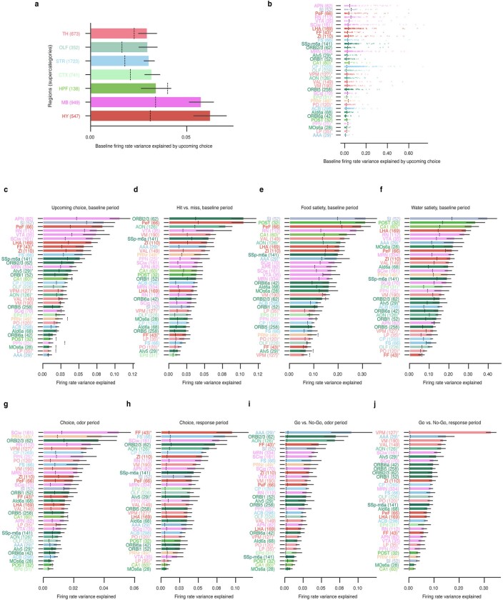 Extended Data Fig. 5