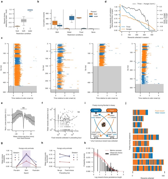 Extended Data Fig. 1