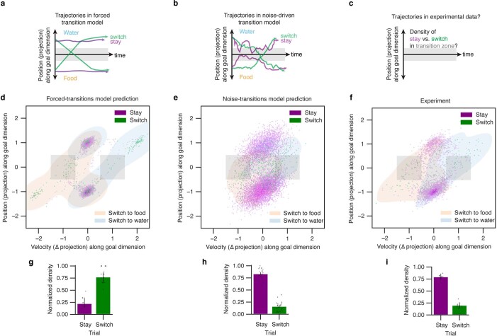 Extended Data Fig. 9