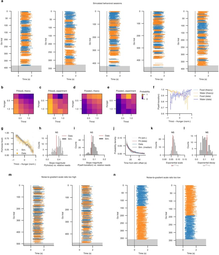 Extended Data Fig. 7