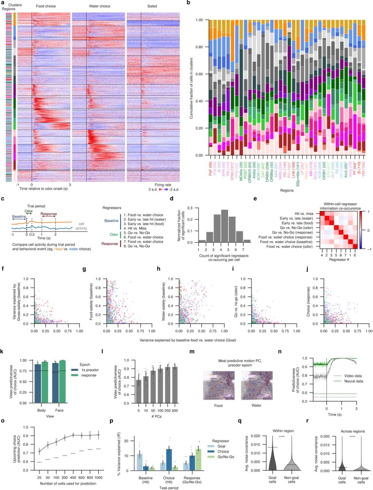 Extended Data Fig. 3