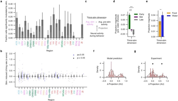 Extended Data Fig. 10