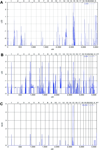 Figure  3. 