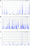 Figure  3.