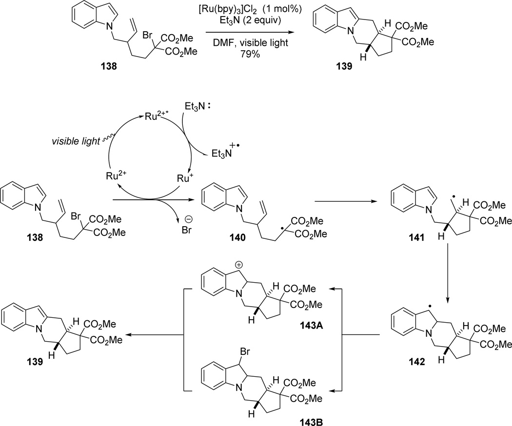 Figure 22