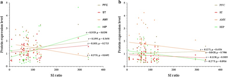 Fig. 7