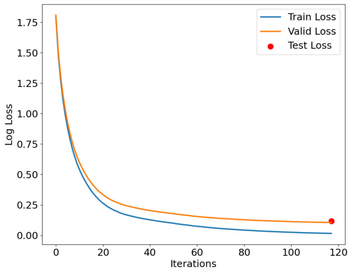 Figure 14