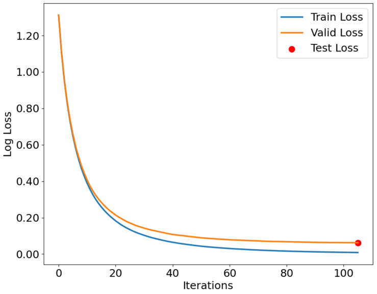 Figure 12