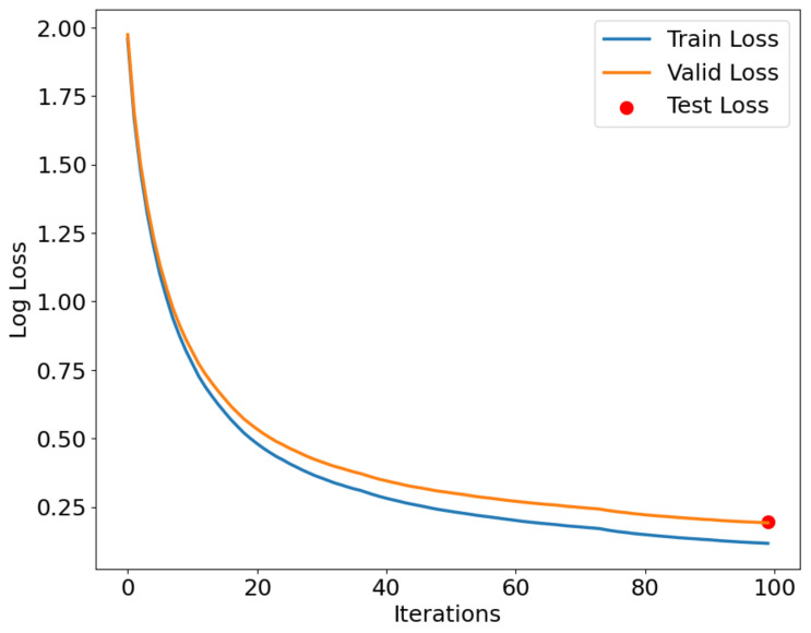 Figure 13