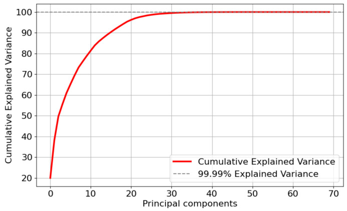 Figure 8