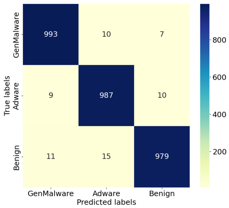 Figure 11