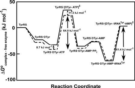 FIGURE 9.