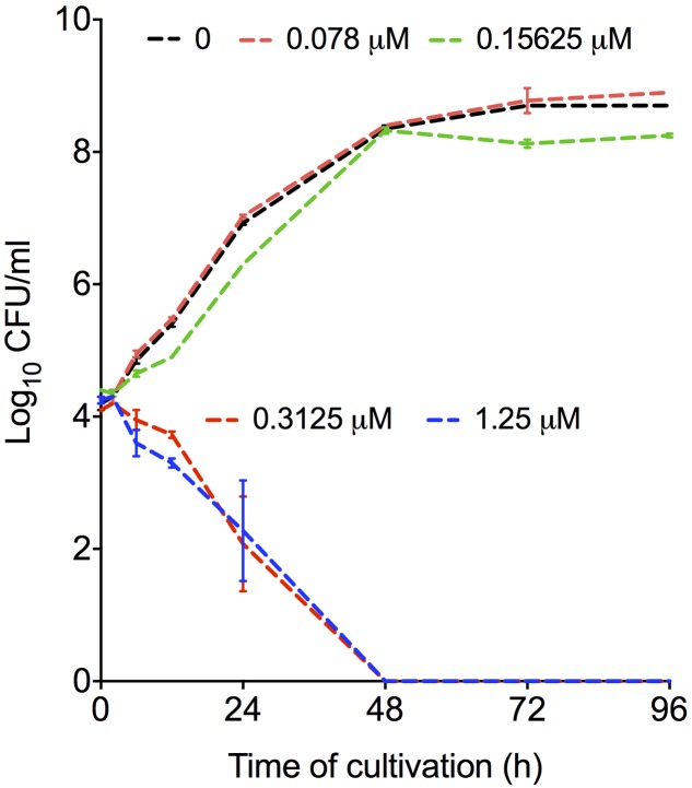 FIGURE 3