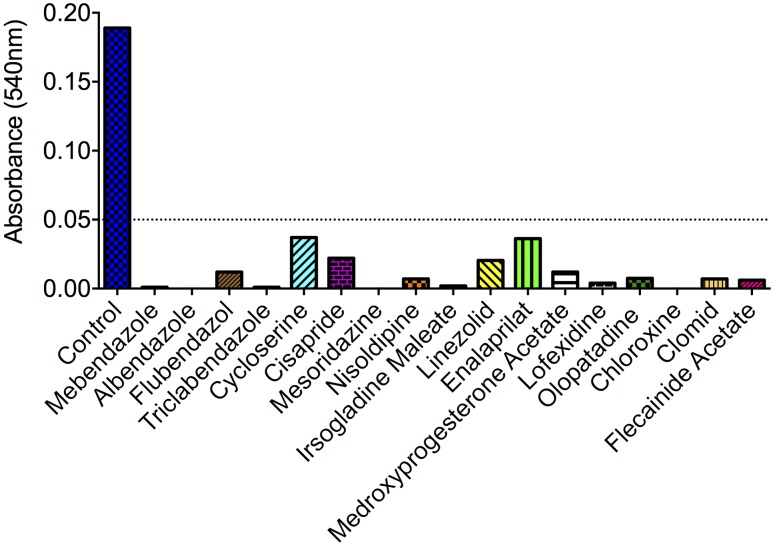 FIGURE 1