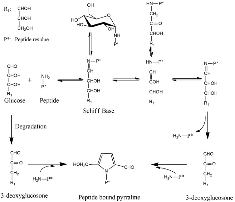 Scheme 1