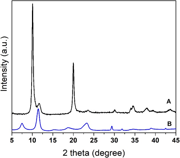 Figure 7