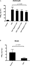 Figure 9