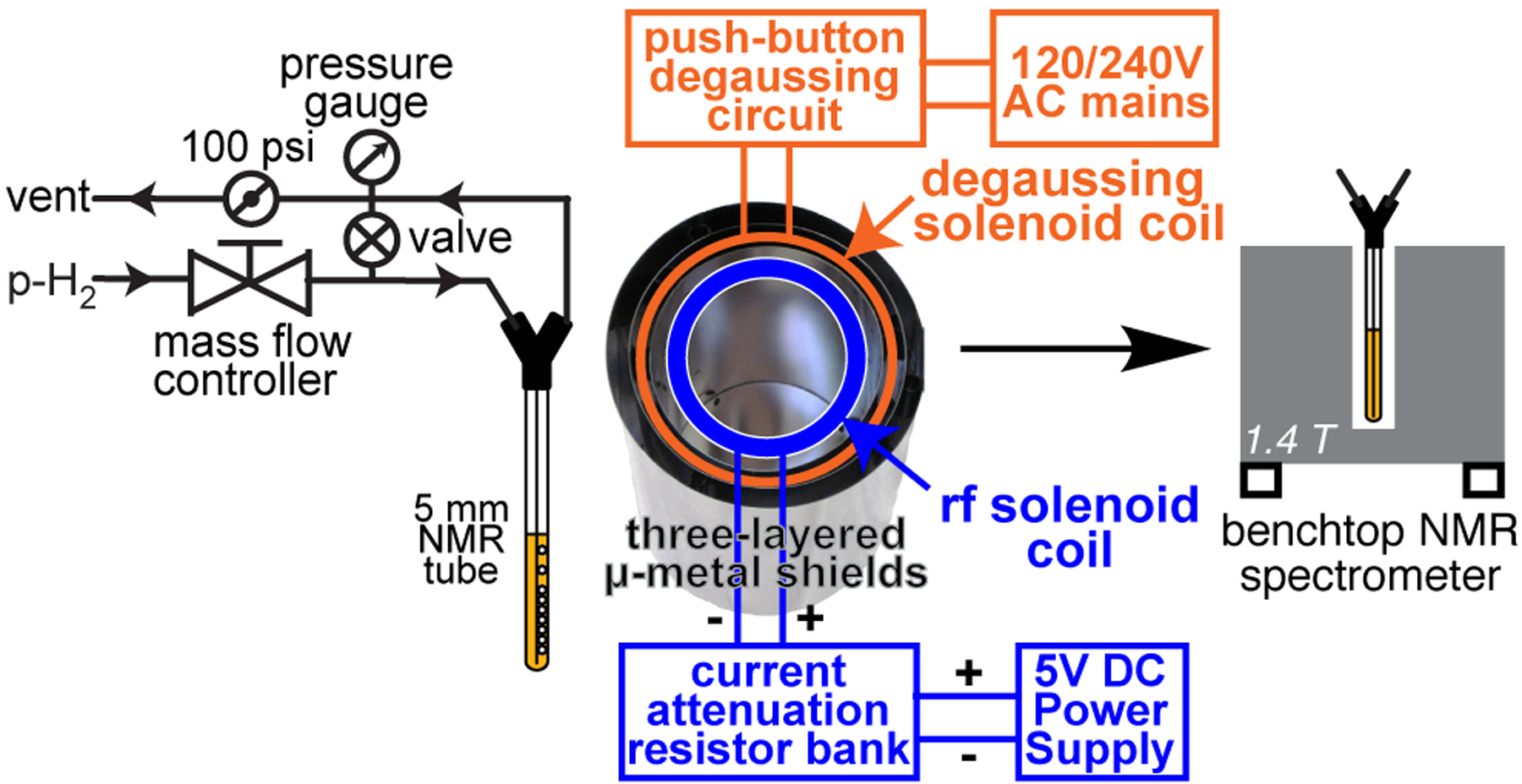 Figure 3.