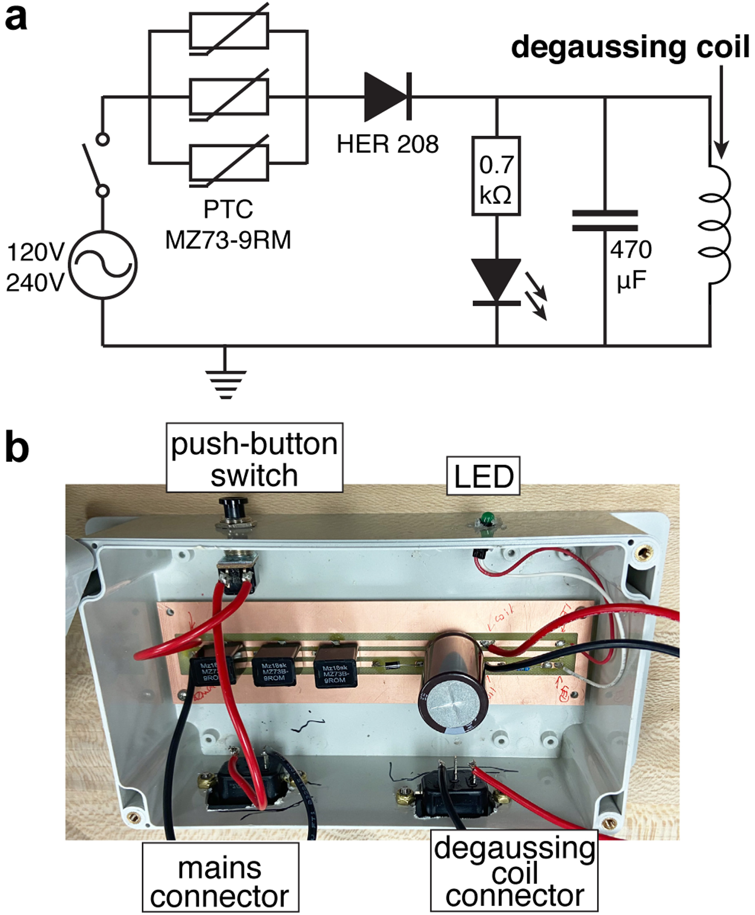 Figure 2.