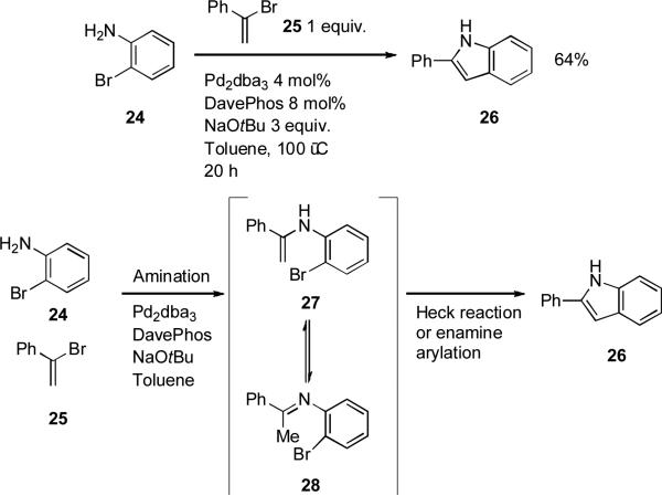 Scheme 9