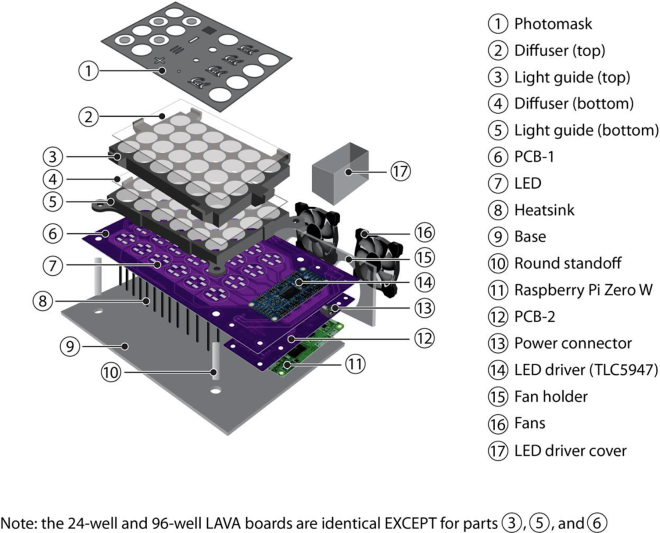 Figure 1