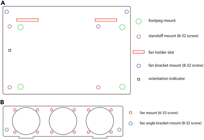 Figure 6