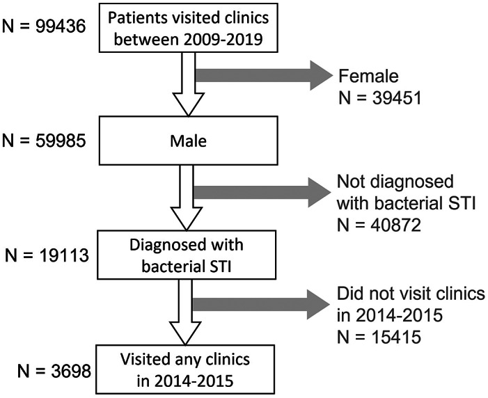 Figure 1.