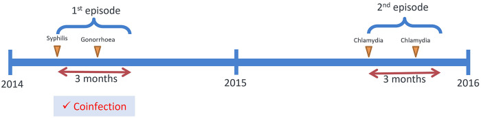 Figure 2.