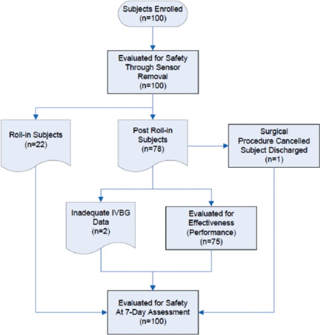 Figure 1.