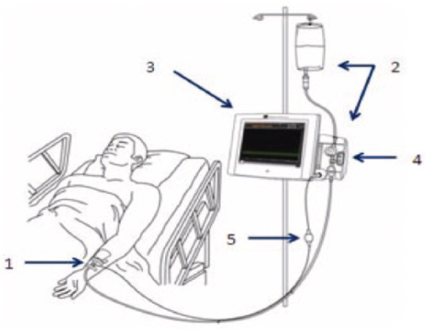 Figure 2.