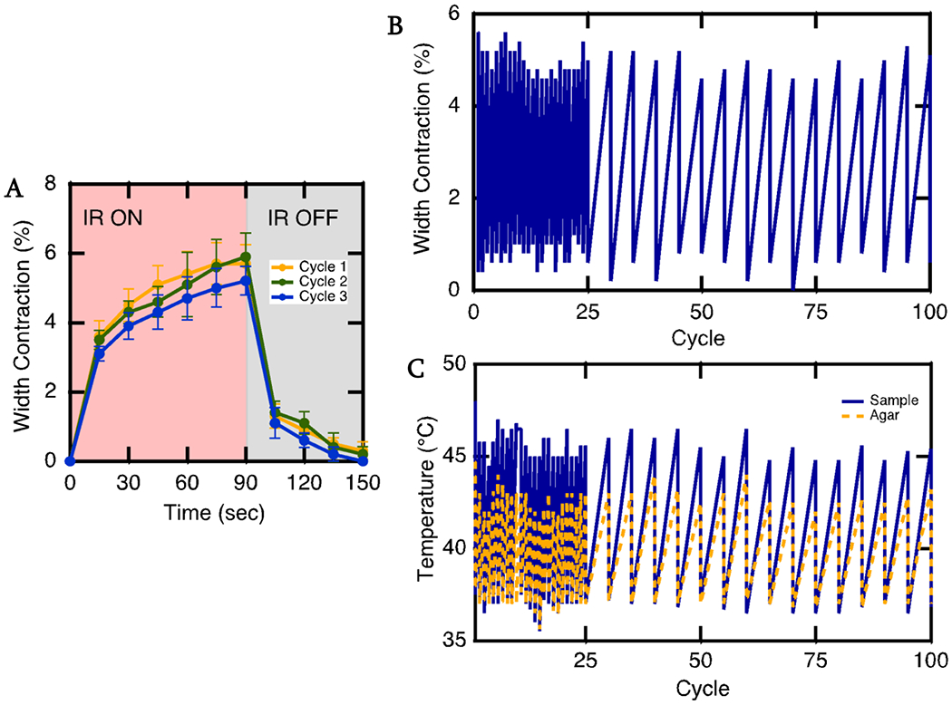 Figure 5.