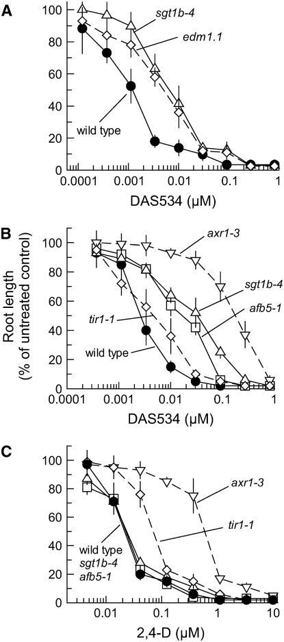 Figure 6.