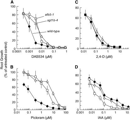 Figure 2.