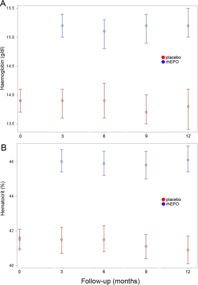 Figure 6