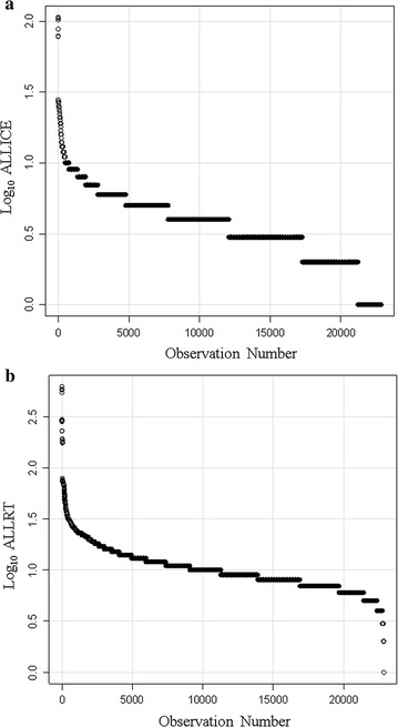 Fig. 7