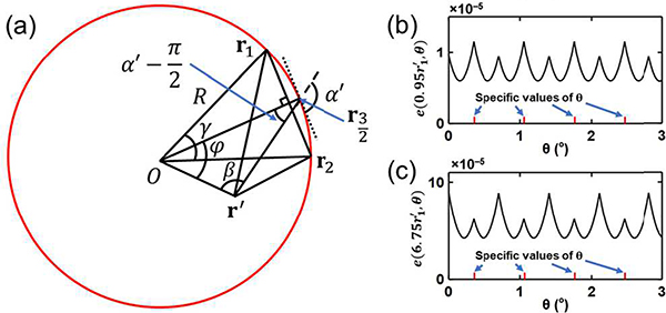 Fig. 9.