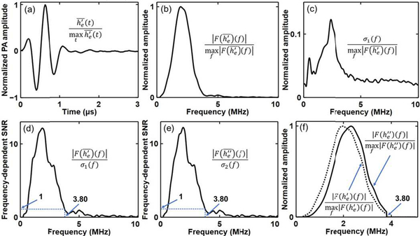 Fig. 8.