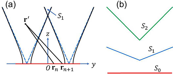 Fig. 10.