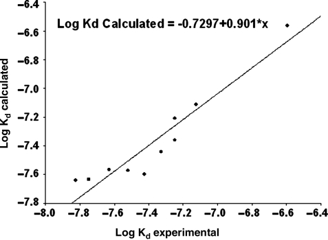 Fig. 5