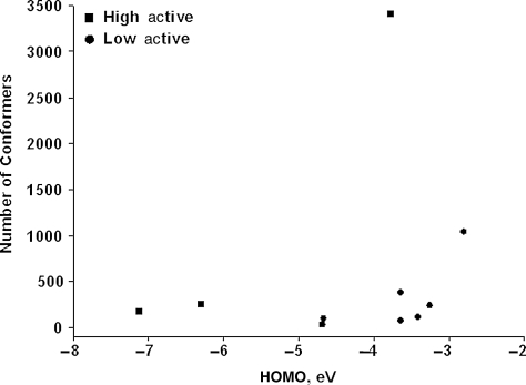 Fig. 6