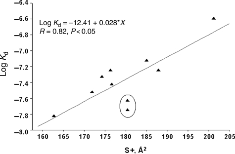 Fig. 4