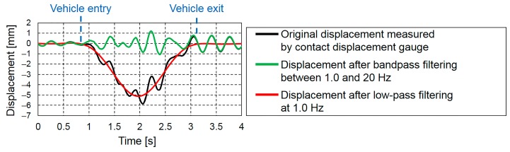 Figure 8