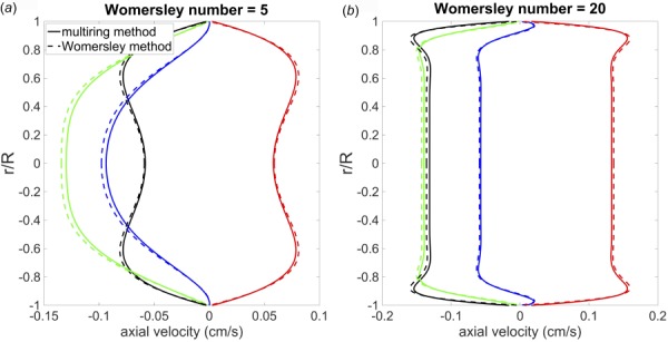 Fig. 7