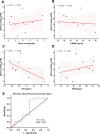 Supplementary Fig. 2