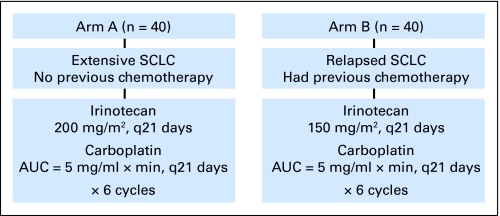 Fig 1.