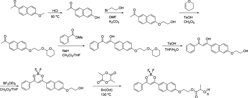 Scheme 1